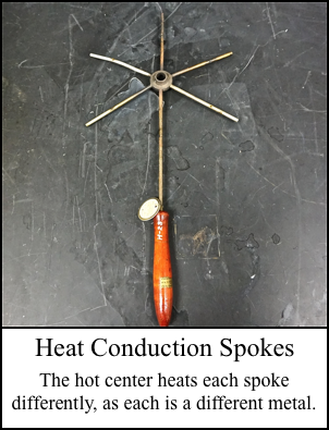 Heat Conduction Spokes