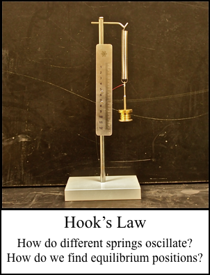 Hookes Law Apparatus