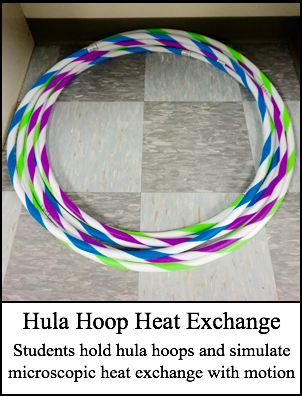 Hula Hoop heat exchange