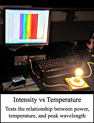 Intensity vs Temperature