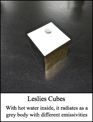 Leslies Cubes