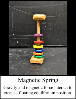 magnetic Spring