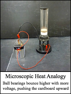 Microscopic Heat Analogy