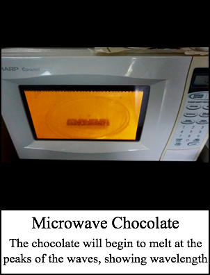 Microwave Chocolate