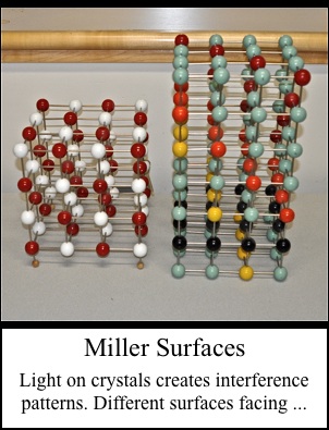 Miller surfaces