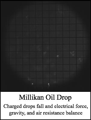 Millikan Oil Drop