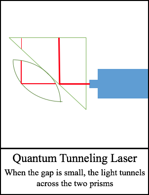 Quantum tunneling laser