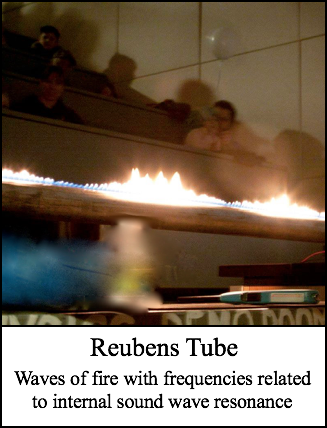 Reubens Tube