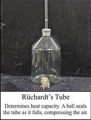 Ruchardt's Tube
