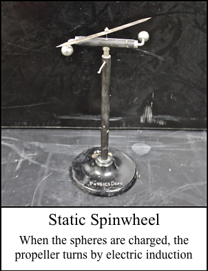 Static Spinwheel