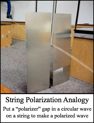 String Polarization Analogy