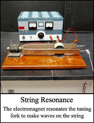 String Resonance