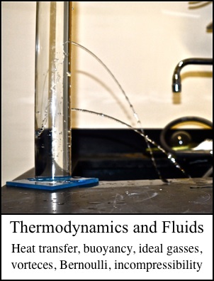 Thermodynamics Link