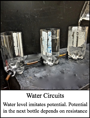 water circuits