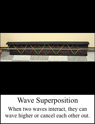 Wave superposition