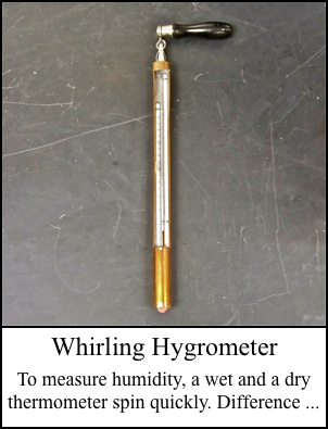 Whirling Hygrometer