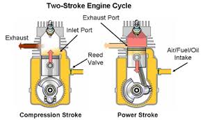 two stroke power