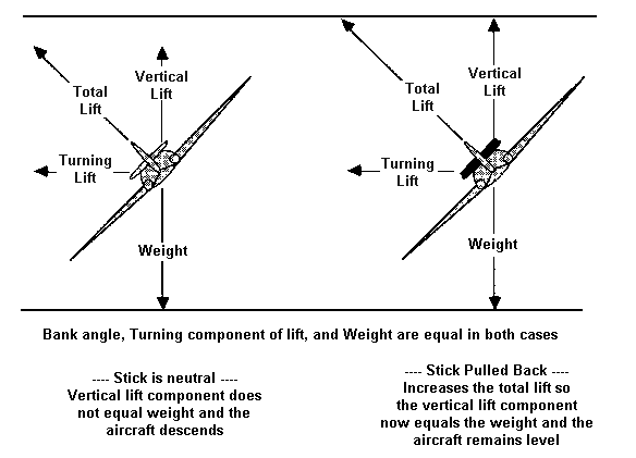 force diagram