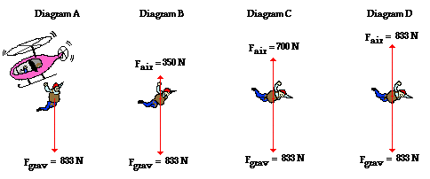 skydiver air resistance
