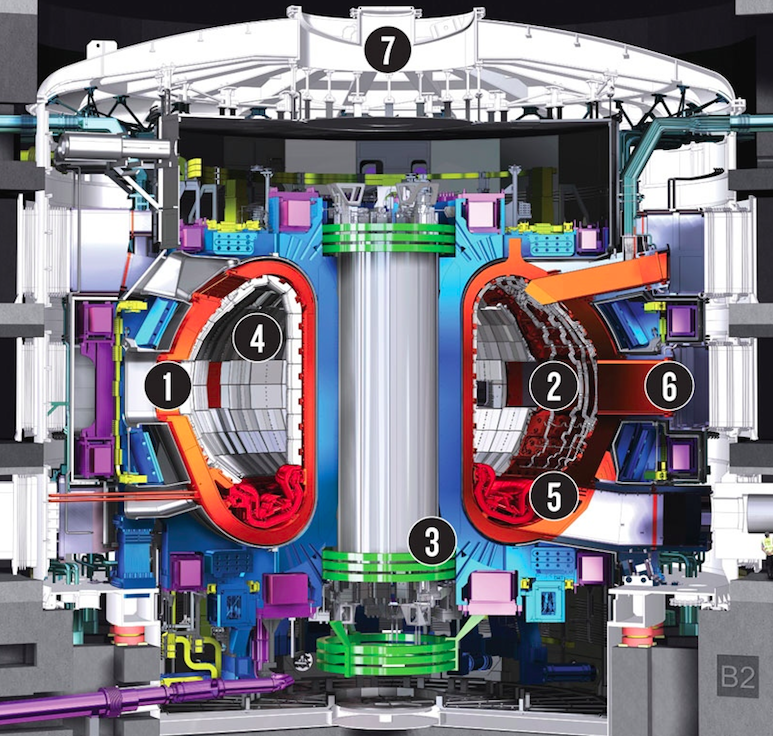 ITER Fusion