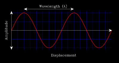 wavelength example