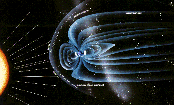 real magnetic field