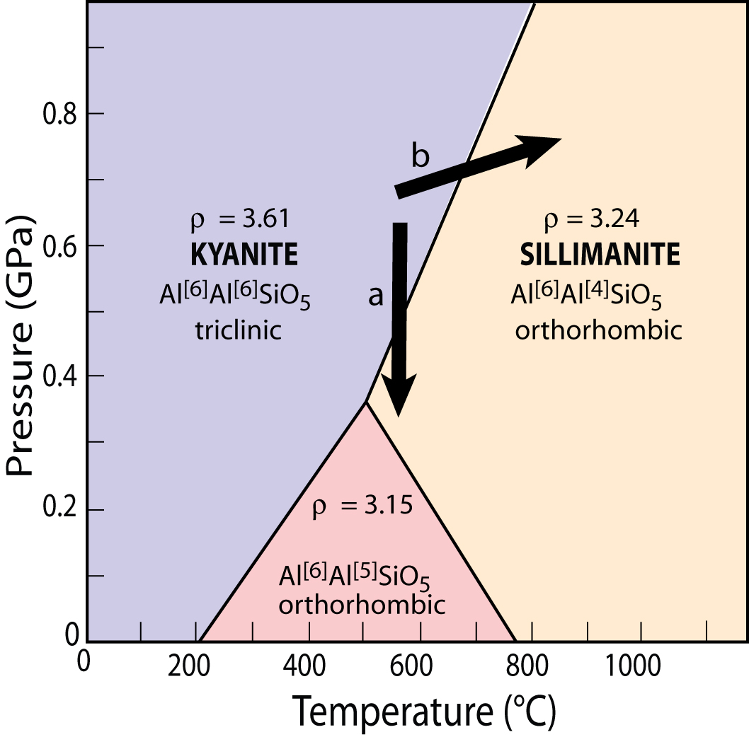 phase diagram