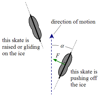 diagram_basic_motion