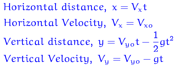 projectile motion equations find initial velocity
