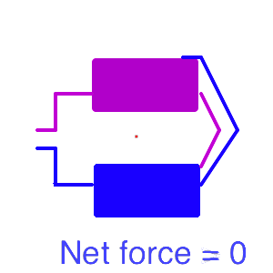 Overcoming inertia with a full spin