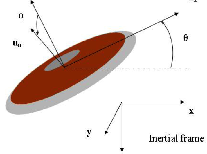 RotationalKinematicsandEnergy