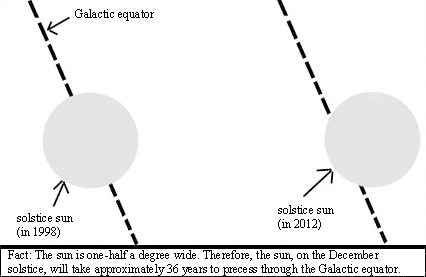 http://www.bibliotecapleyades.net/imagenes_ciencia/2012_03_02.gif