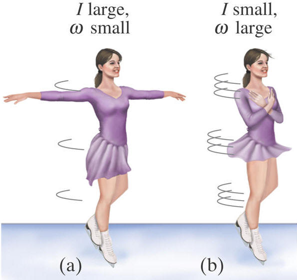 angular momentum