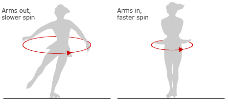 angular momentum of spin