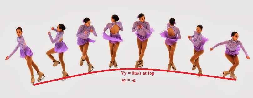 projectile motion of skater