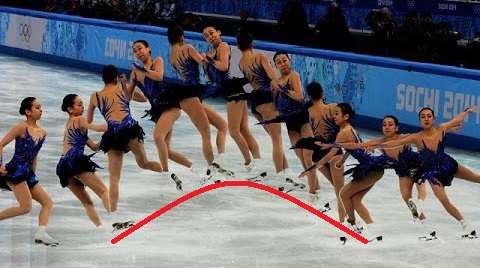 parabolic trajectory of jump