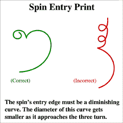 spin print