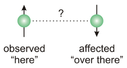 quantum
                    enganglement