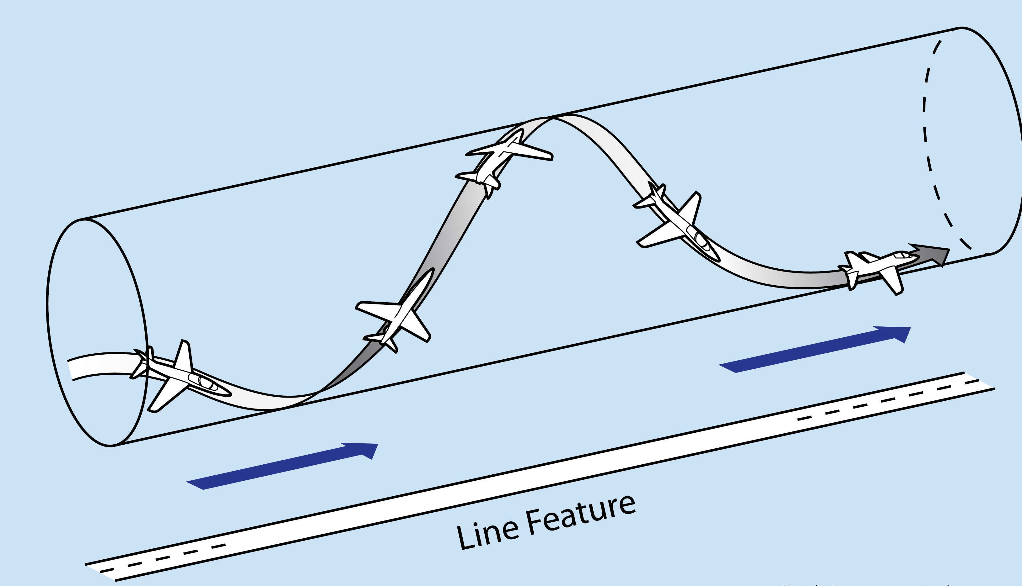 Diagram of a barrel roll