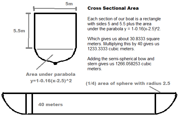 displacement volume