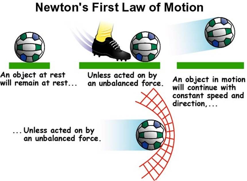 newton 1st law definition