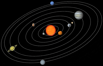 The orbits of the planets around the Sun