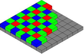 Color Filters
              over the photosites on a camera sensor