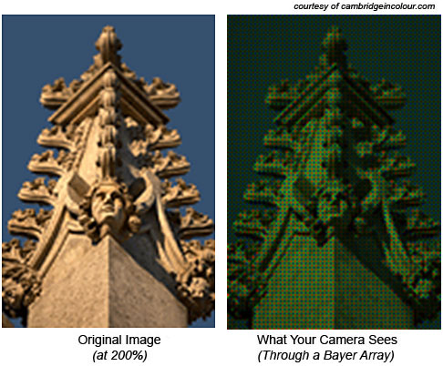 How your Camera sees and imge vs
              how you see it