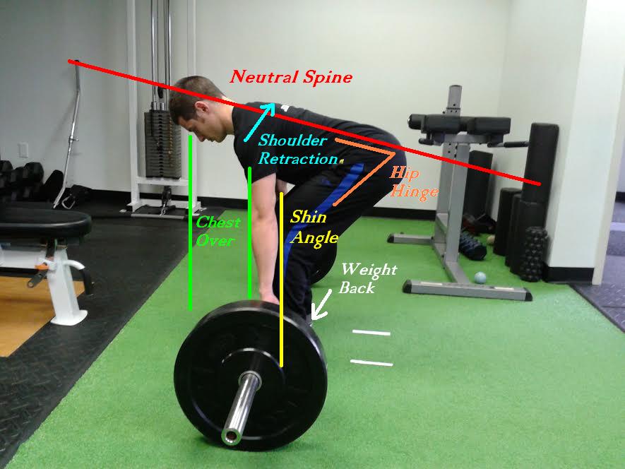 Dead lift form