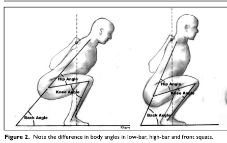 high bar vs low bar