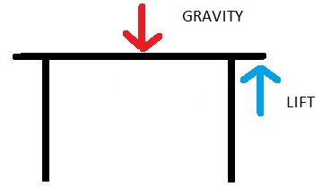 tilting table diagram