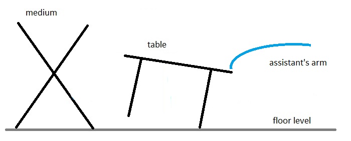 diagram of table tilt by pushing down