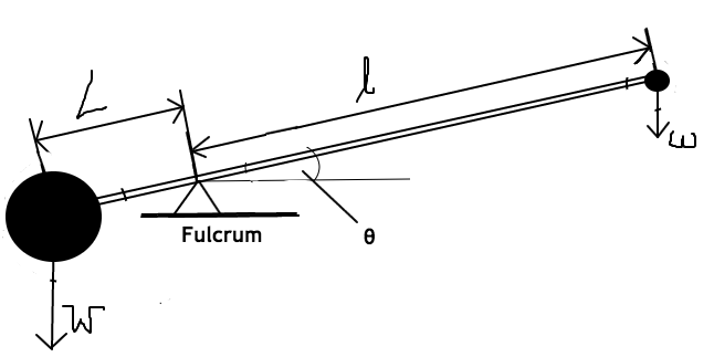 lever
                    drawing with variables