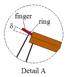 section A of trebuchet
                    diagram